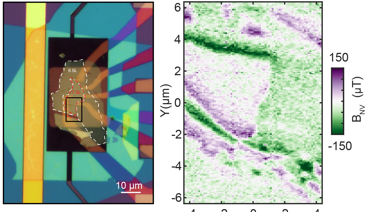 Two-panel figure: an optical micrograph of a MnBi₂Te₄ flake device with 6 and 7 septuple-layer regions outlined, beside an NV magnetometry map of the stray field over the same area, scaled from -150 to 150 microtesla
