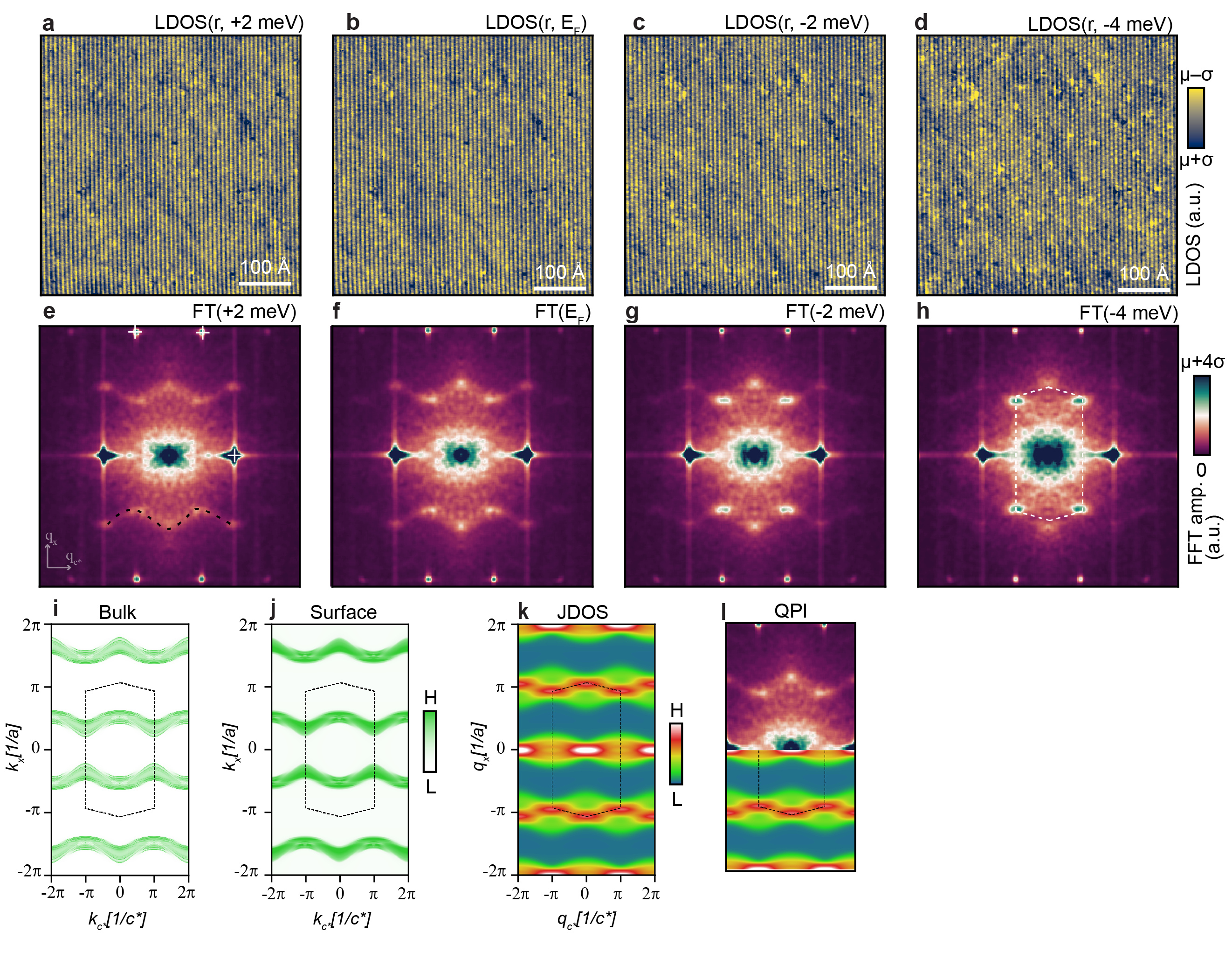 Quasiparticle interference map of the triplet superconductor UTe₂
